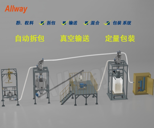 深圳自動(dòng)拆包、輸送、混合、定量包裝系統(tǒng)