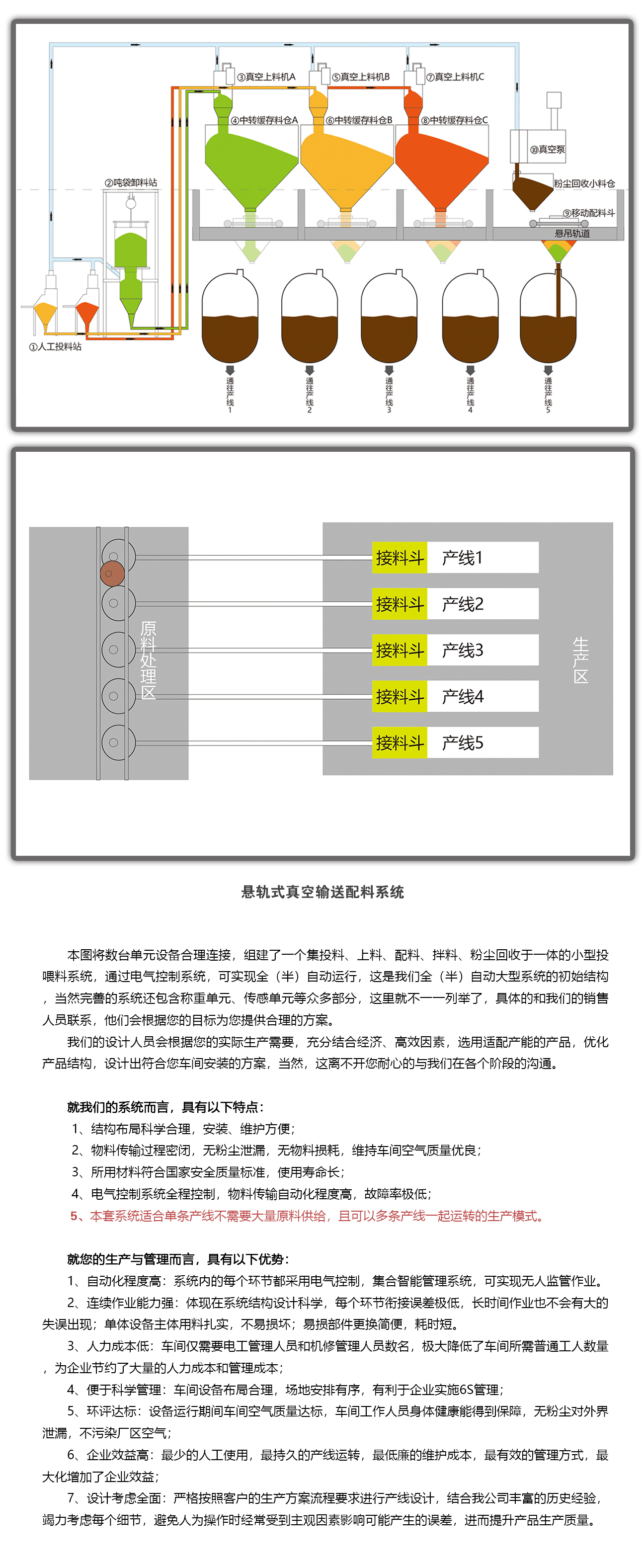 粉體輸送系統(tǒng)